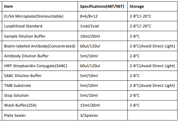 人核受体亚家族2C组成员2(NR2C2)ELISA试剂盒价格,详情介绍-960化工网 – 960化工网
